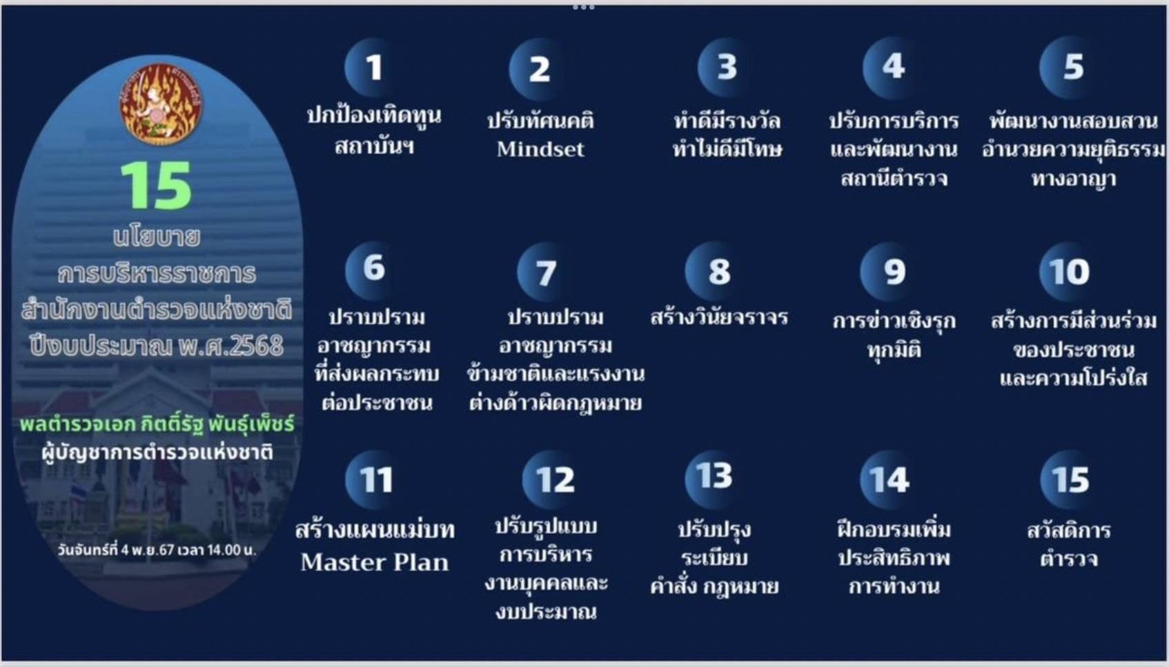 15นโยบาย