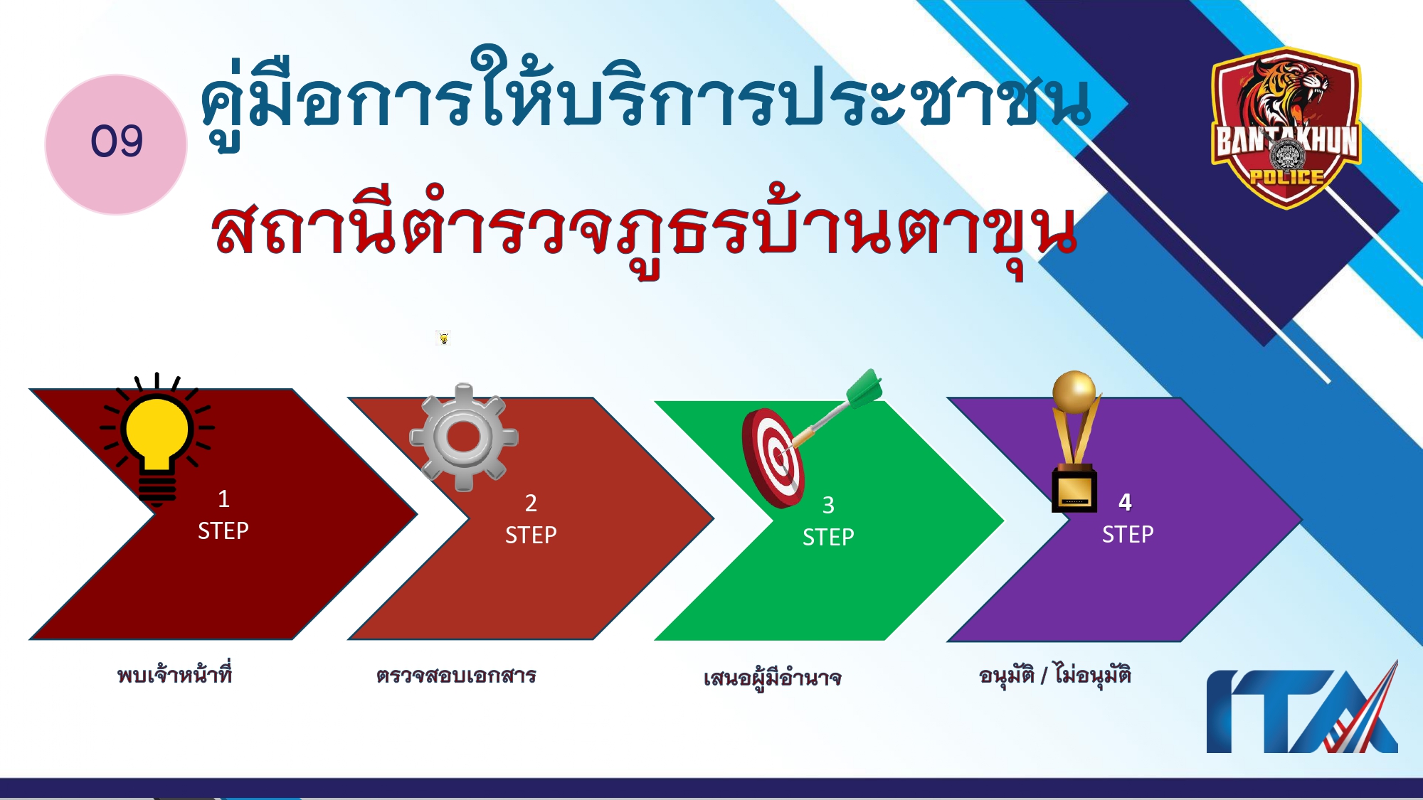 O9คู่มือการให้บริการประชาชน สภ.บ้านตาขุน_page-0001