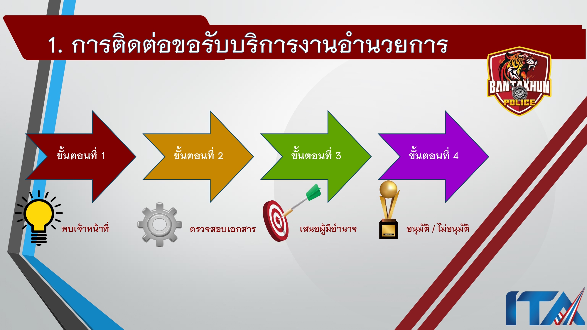 O9คู่มือการให้บริการประชาชน สภ.บ้านตาขุน_page-0006