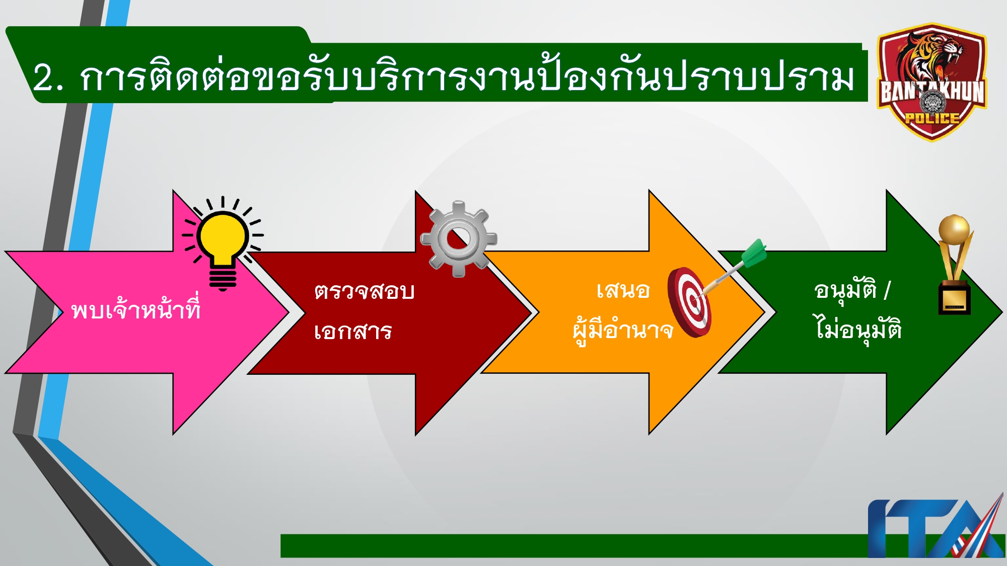 O9คู่มือการให้บริการประชาชน สภ.บ้านตาขุน_page-0009
