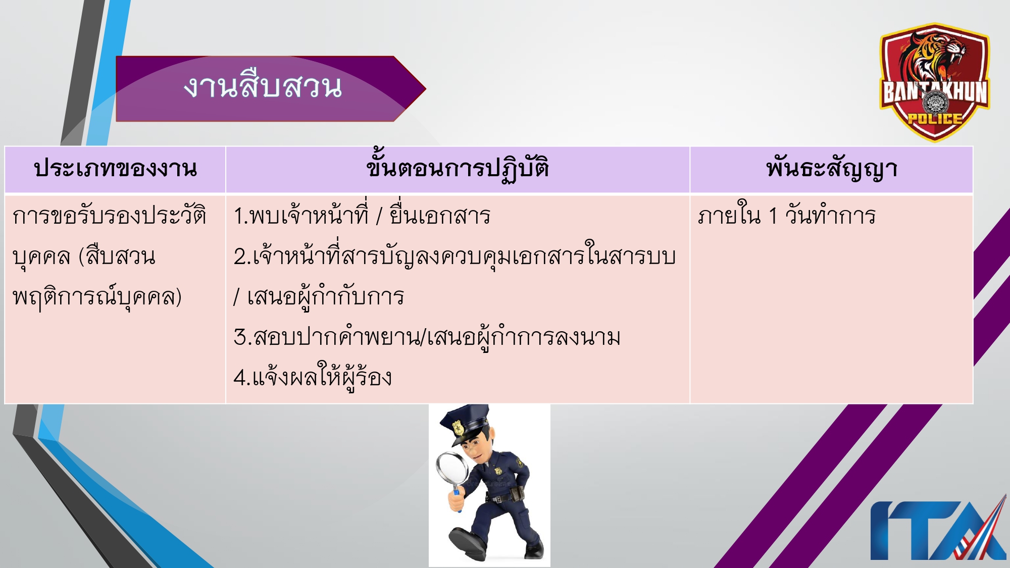 O9คู่มือการให้บริการประชาชน สภ.บ้านตาขุน_page-0014