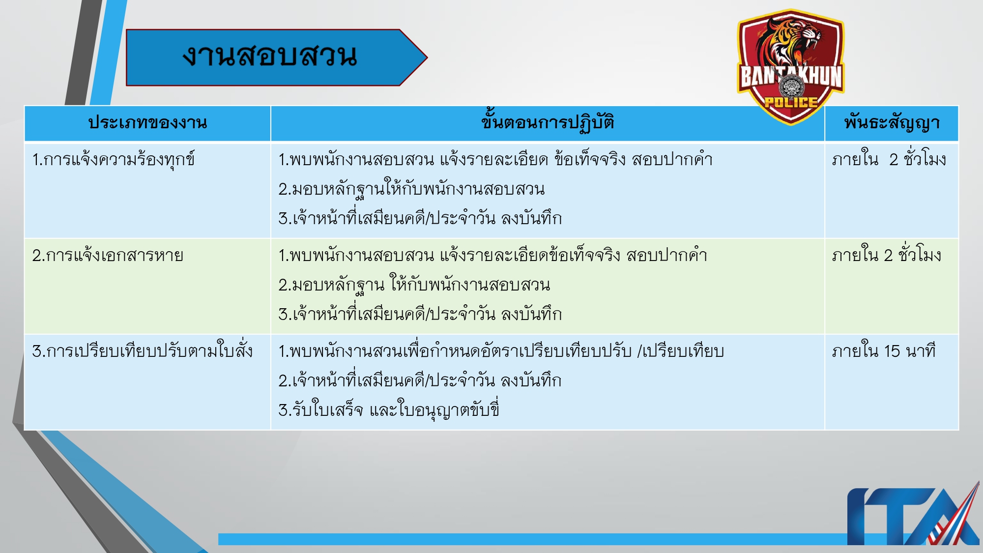 O9คู่มือการให้บริการประชาชน สภ.บ้านตาขุน_page-0016