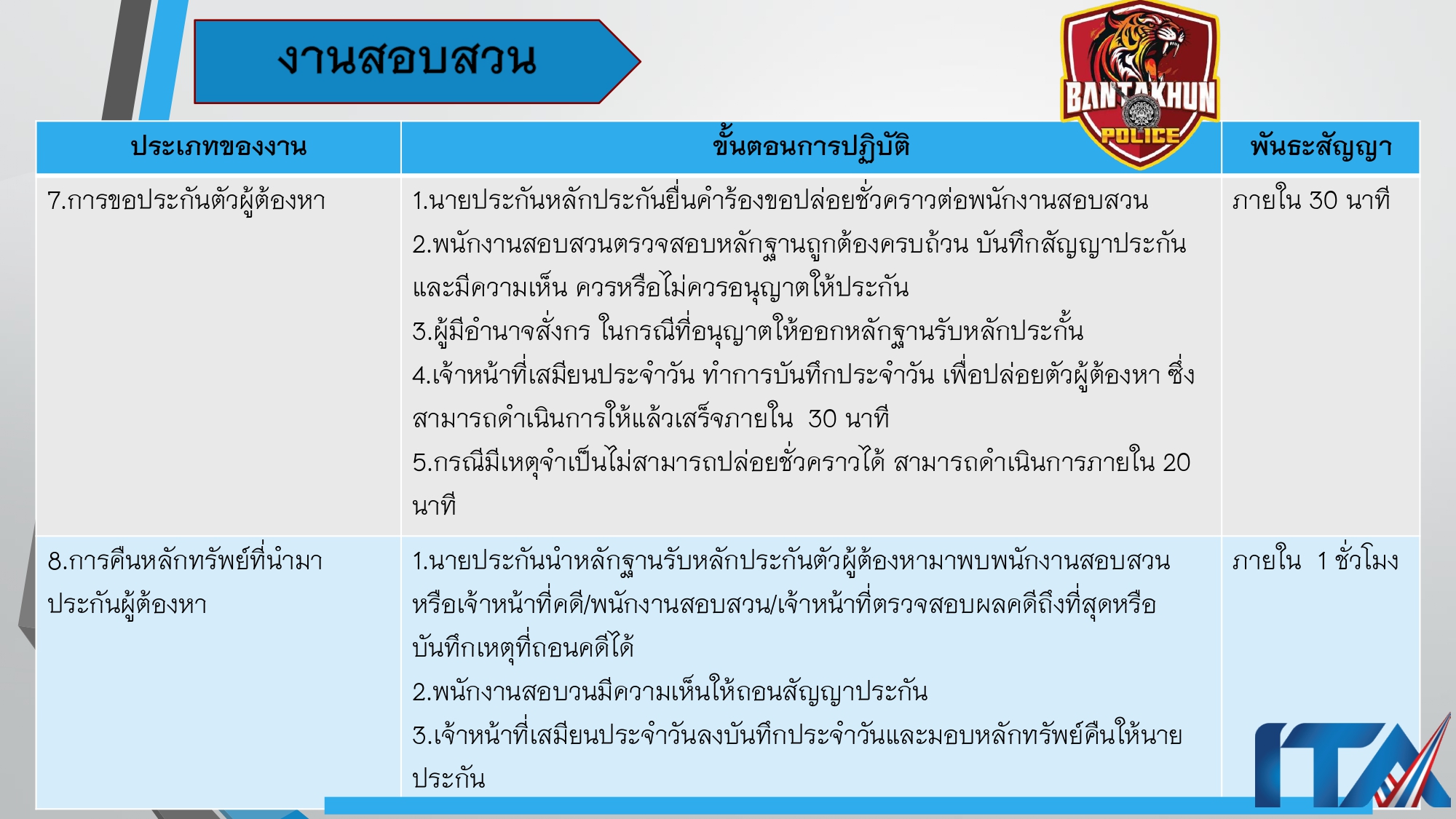 O9คู่มือการให้บริการประชาชน สภ.บ้านตาขุน_page-0018