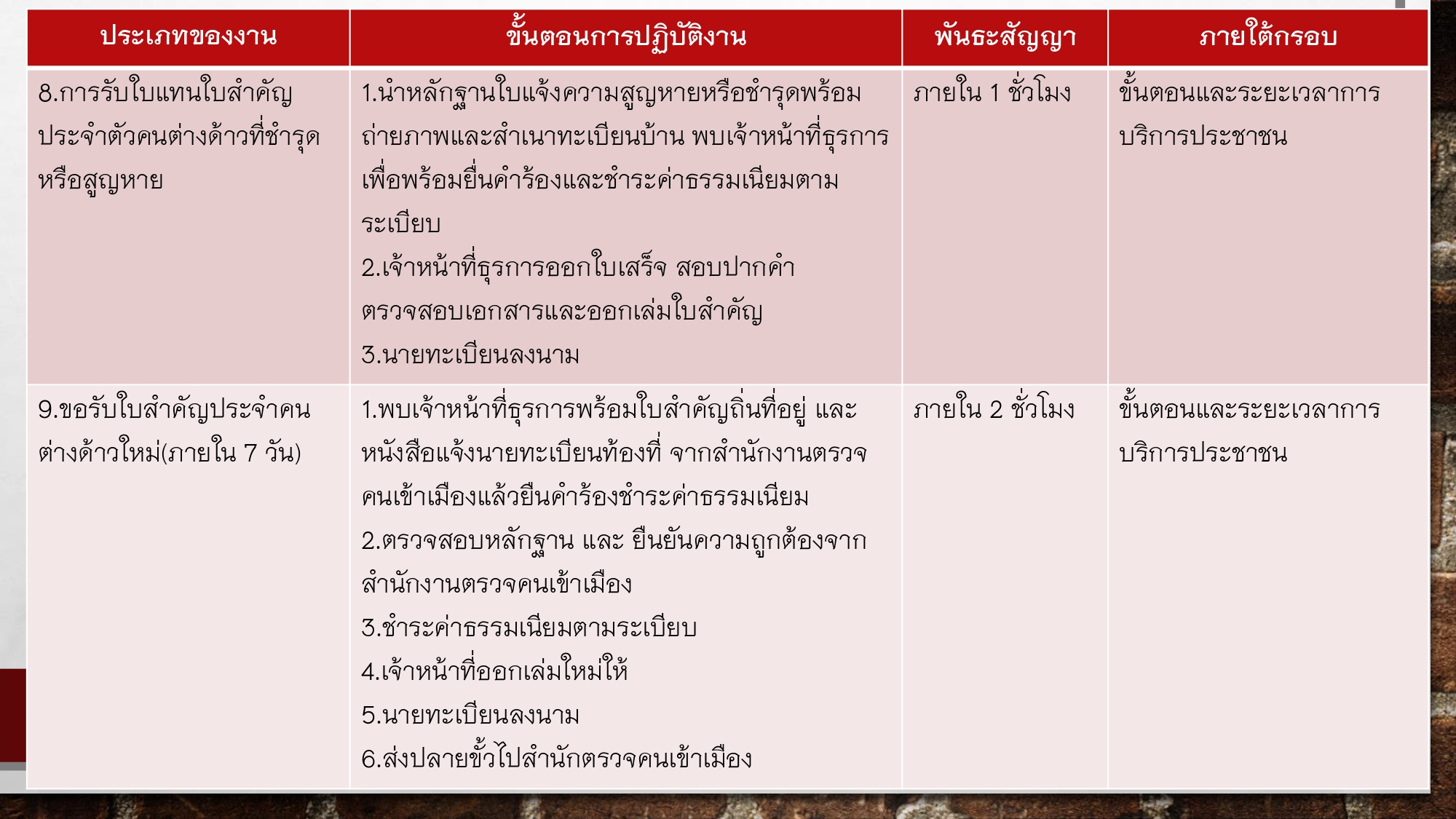 O9พันธะสัญญากับประชาชน สภ.บ้านตาขุน_page-0005