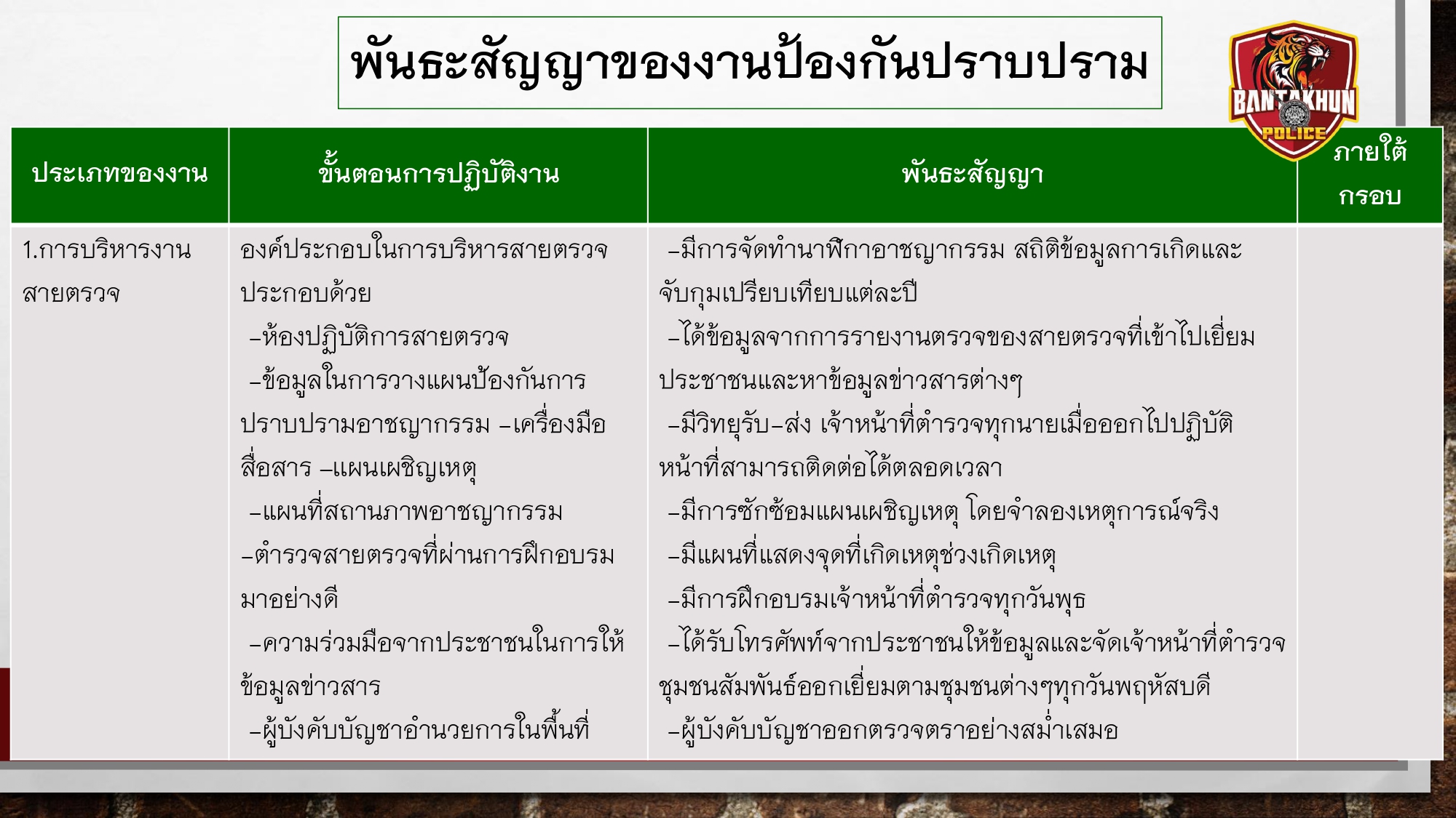 O9พันธะสัญญากับประชาชน สภ.บ้านตาขุน_page-0007