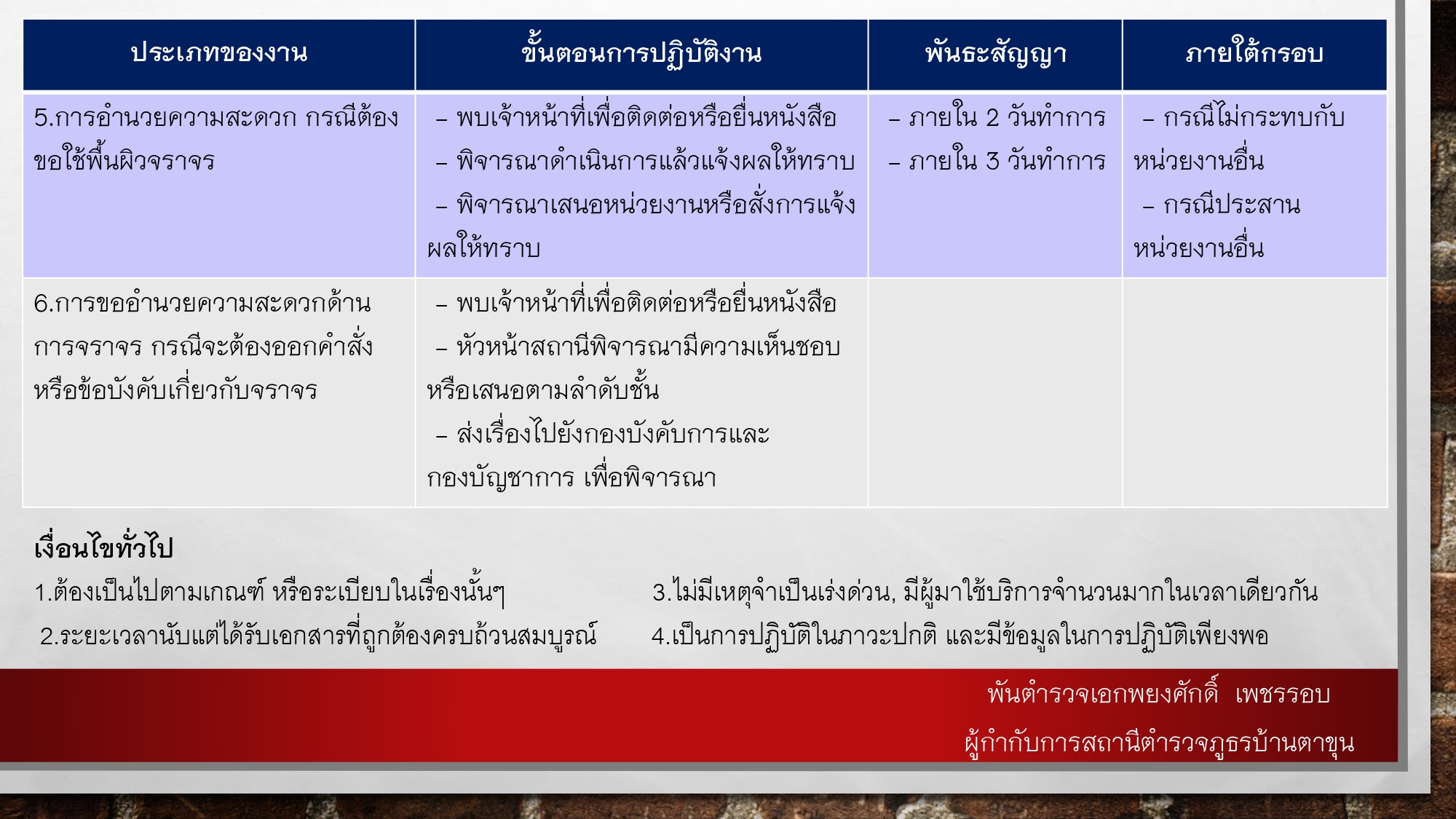 O9พันธะสัญญากับประชาชน สภ.บ้านตาขุน_page-0012