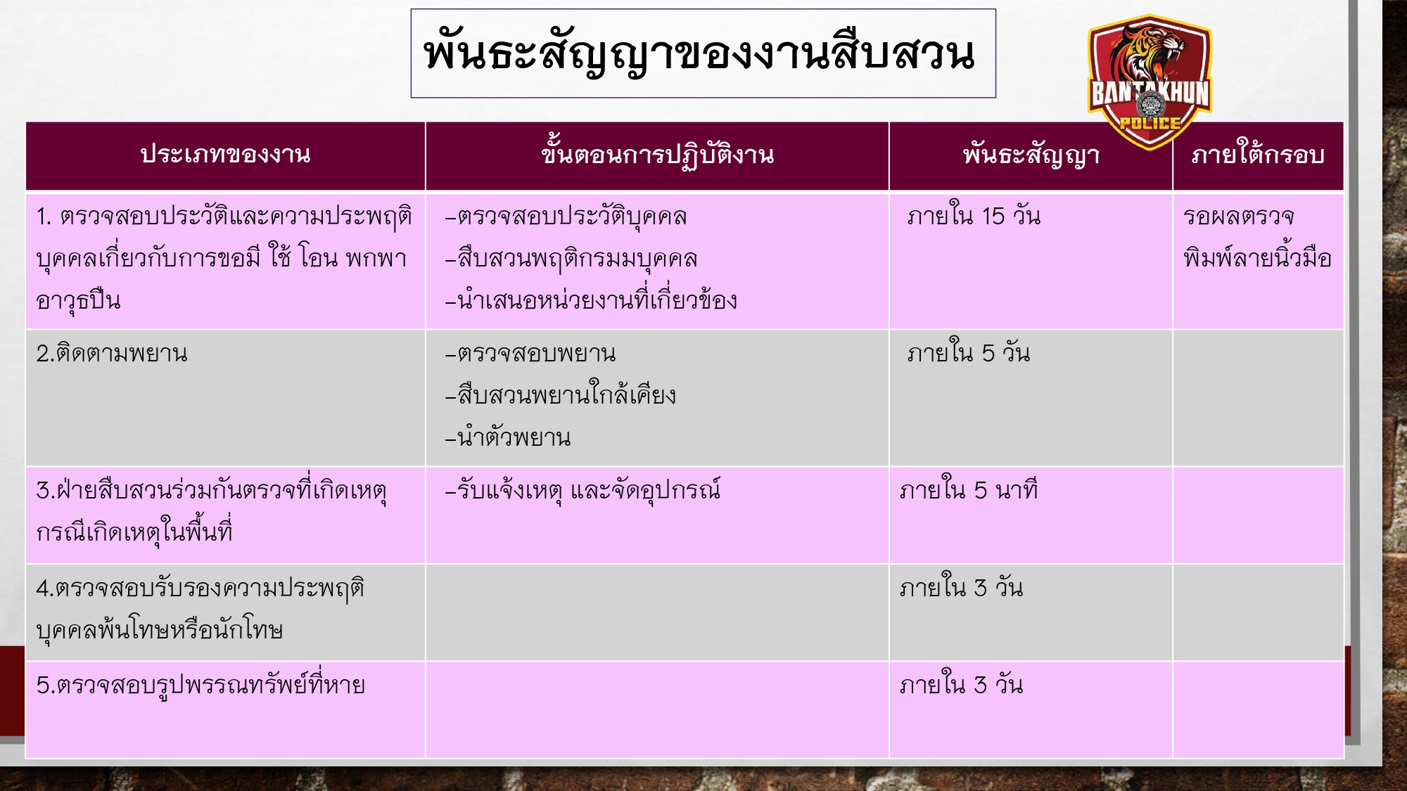 O9พันธะสัญญากับประชาชน สภ.บ้านตาขุน_page-0013
