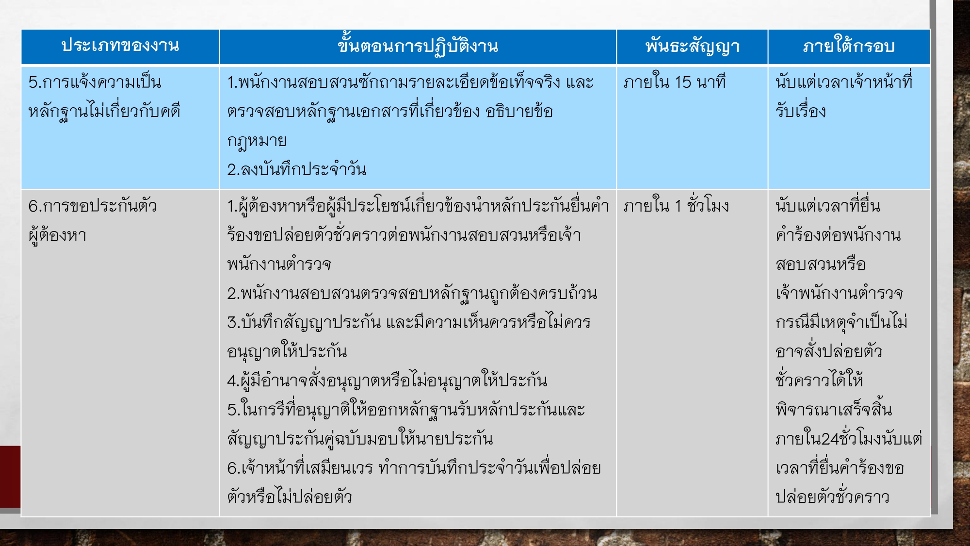 O9พันธะสัญญากับประชาชน สภ.บ้านตาขุน_page-0017