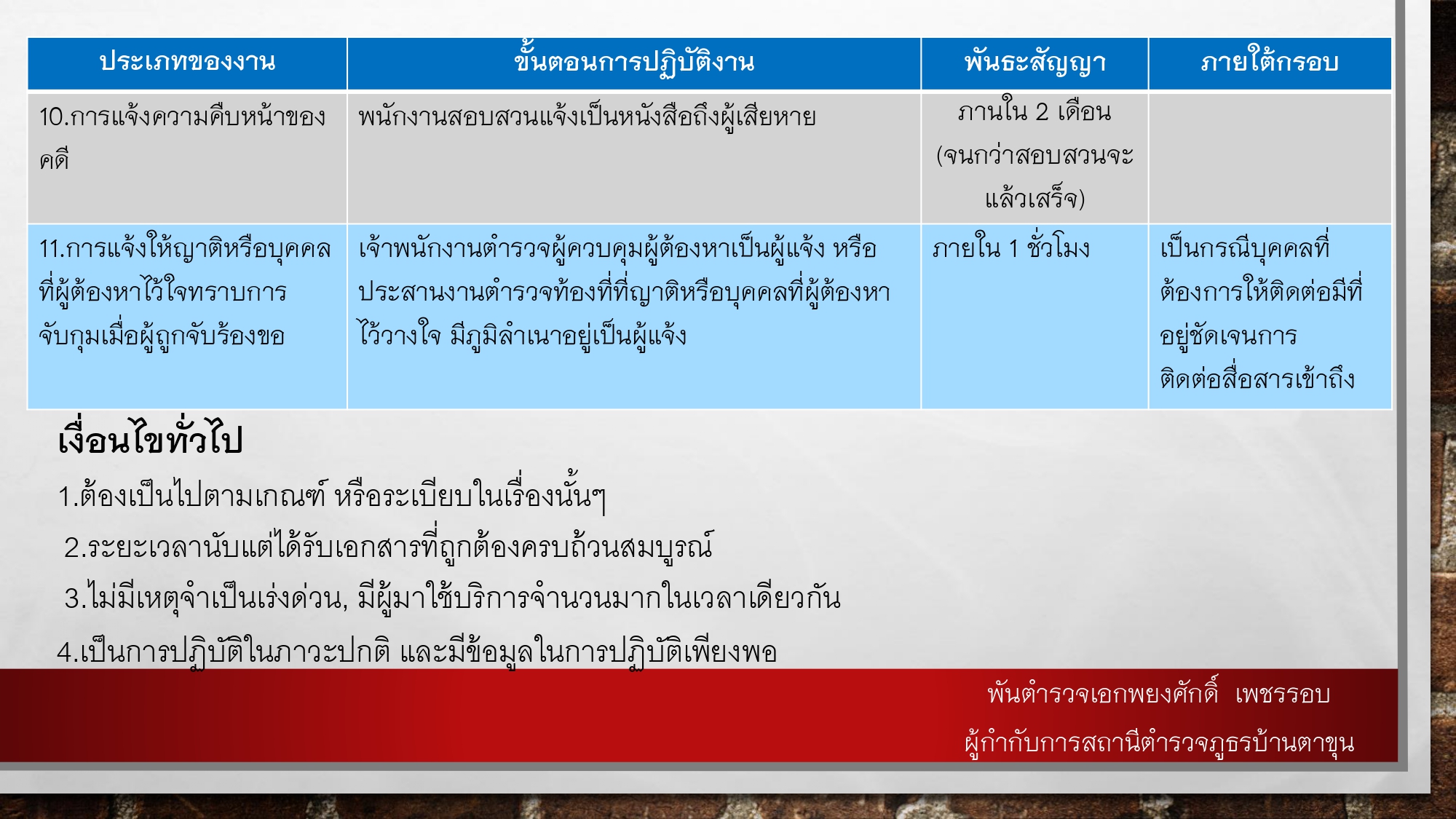 O9พันธะสัญญากับประชาชน สภ.บ้านตาขุน_page-0019
