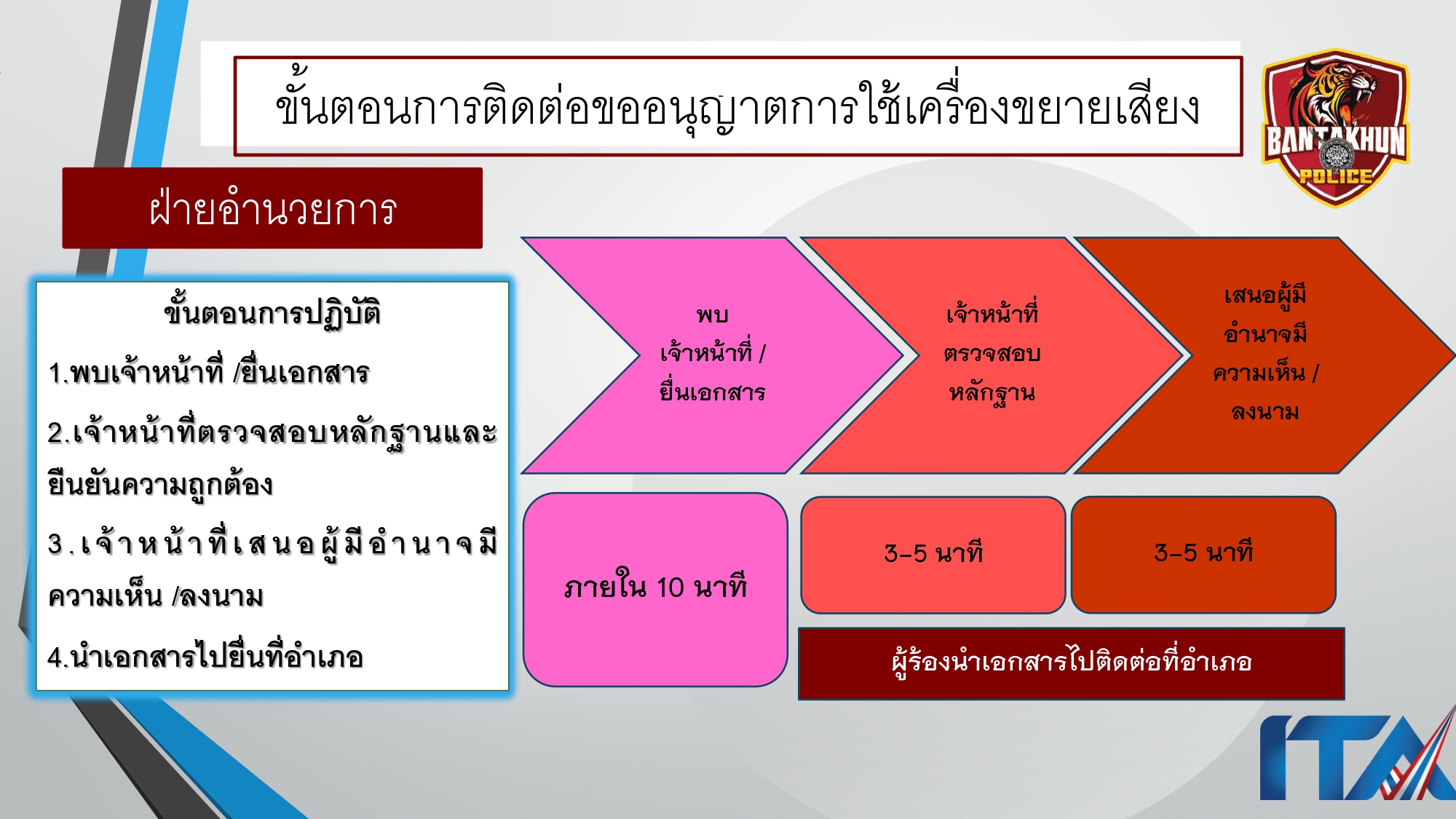 O9คู่มือการให้บริการประชาชน สภ.บ้านตาขุน_page-0007