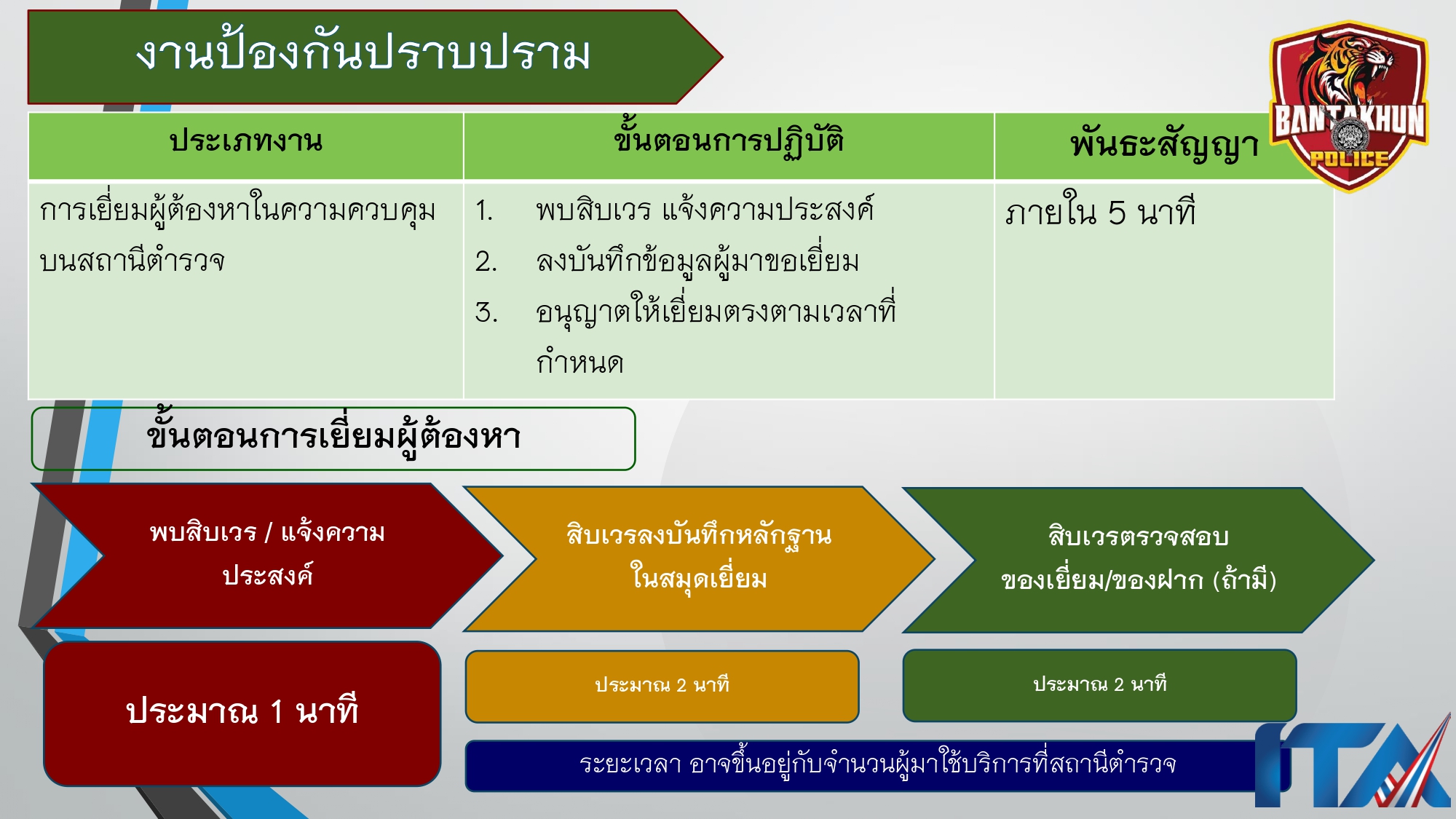 O9คู่มือการให้บริการประชาชน สภ.บ้านตาขุน_page-0010
