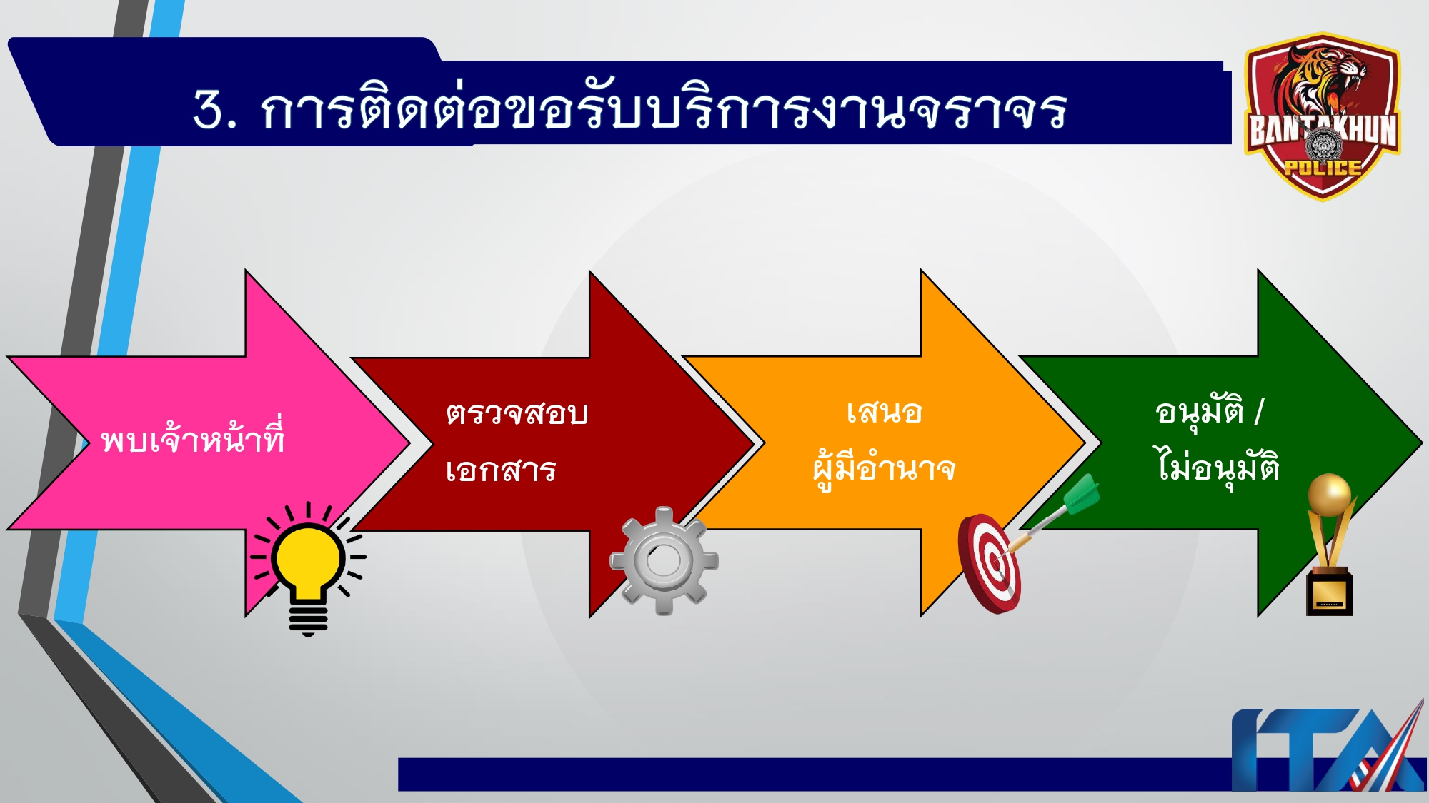 O9คู่มือการให้บริการประชาชน สภ.บ้านตาขุน_page-0011