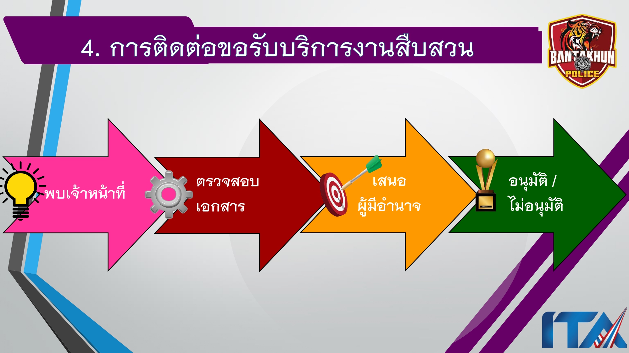 O9คู่มือการให้บริการประชาชน สภ.บ้านตาขุน_page-0013