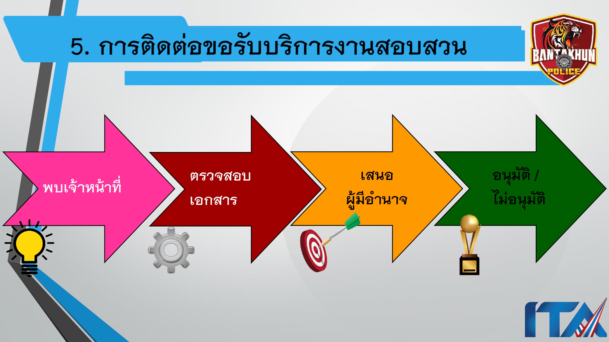 O9คู่มือการให้บริการประชาชน สภ.บ้านตาขุน_page-0015