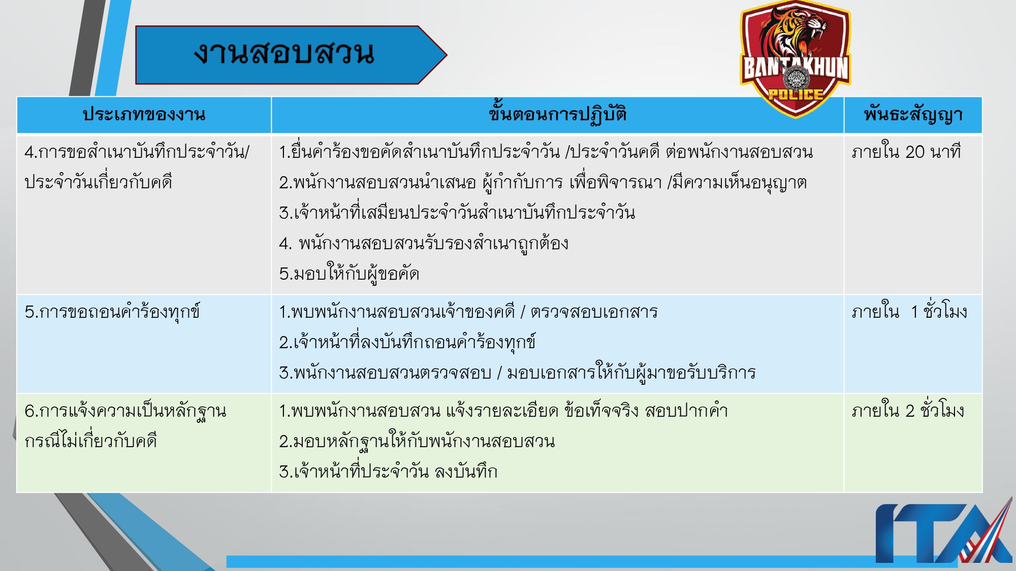 O9คู่มือการให้บริการประชาชน สภ.บ้านตาขุน_page-0017