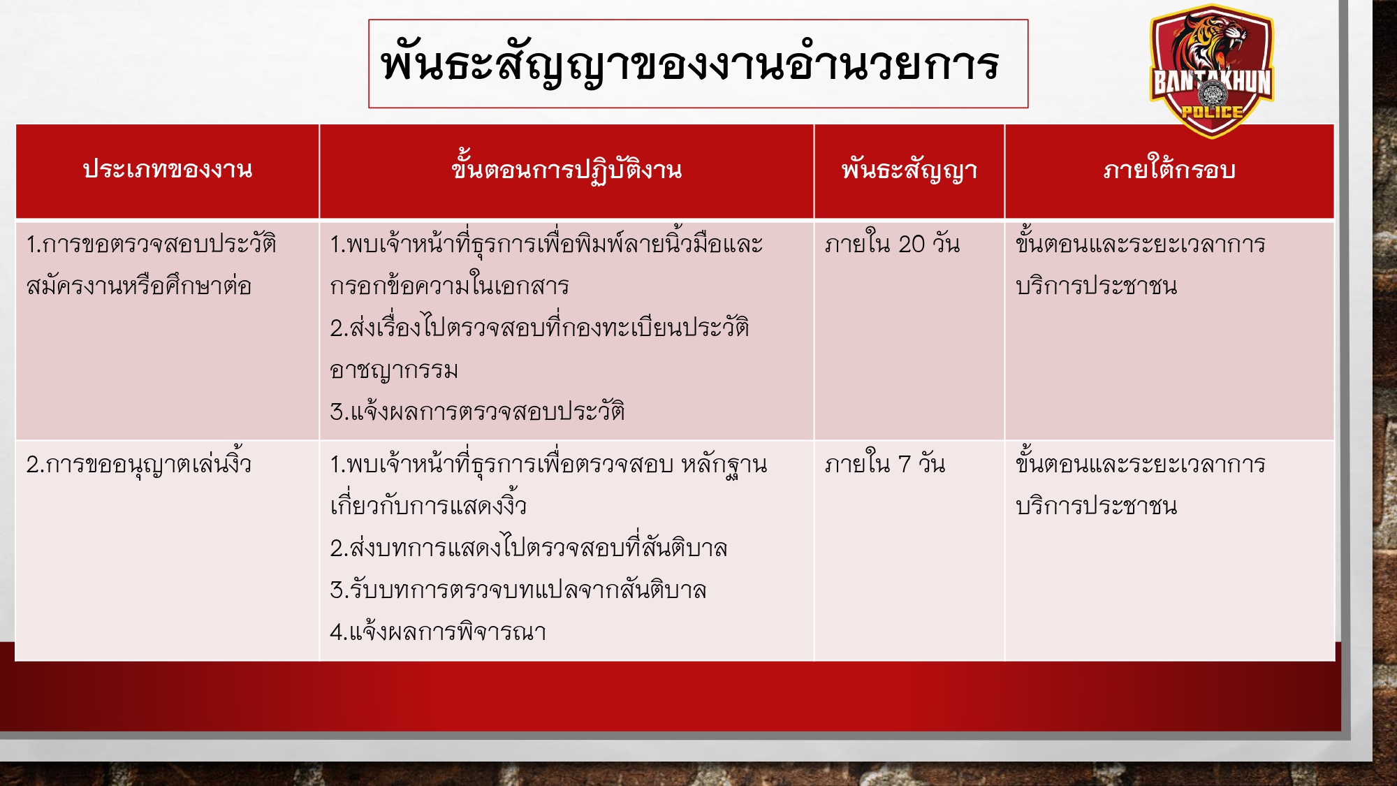 O9พันธะสัญญากับประชาชน สภ.บ้านตาขุน_page-0002
