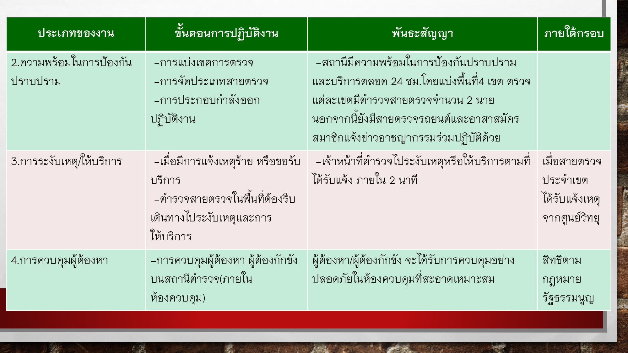O9พันธะสัญญากับประชาชน สภ.บ้านตาขุน_page-0008