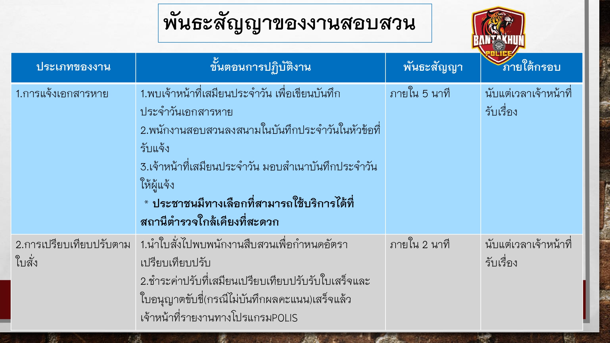 O9พันธะสัญญากับประชาชน สภ.บ้านตาขุน_page-0015
