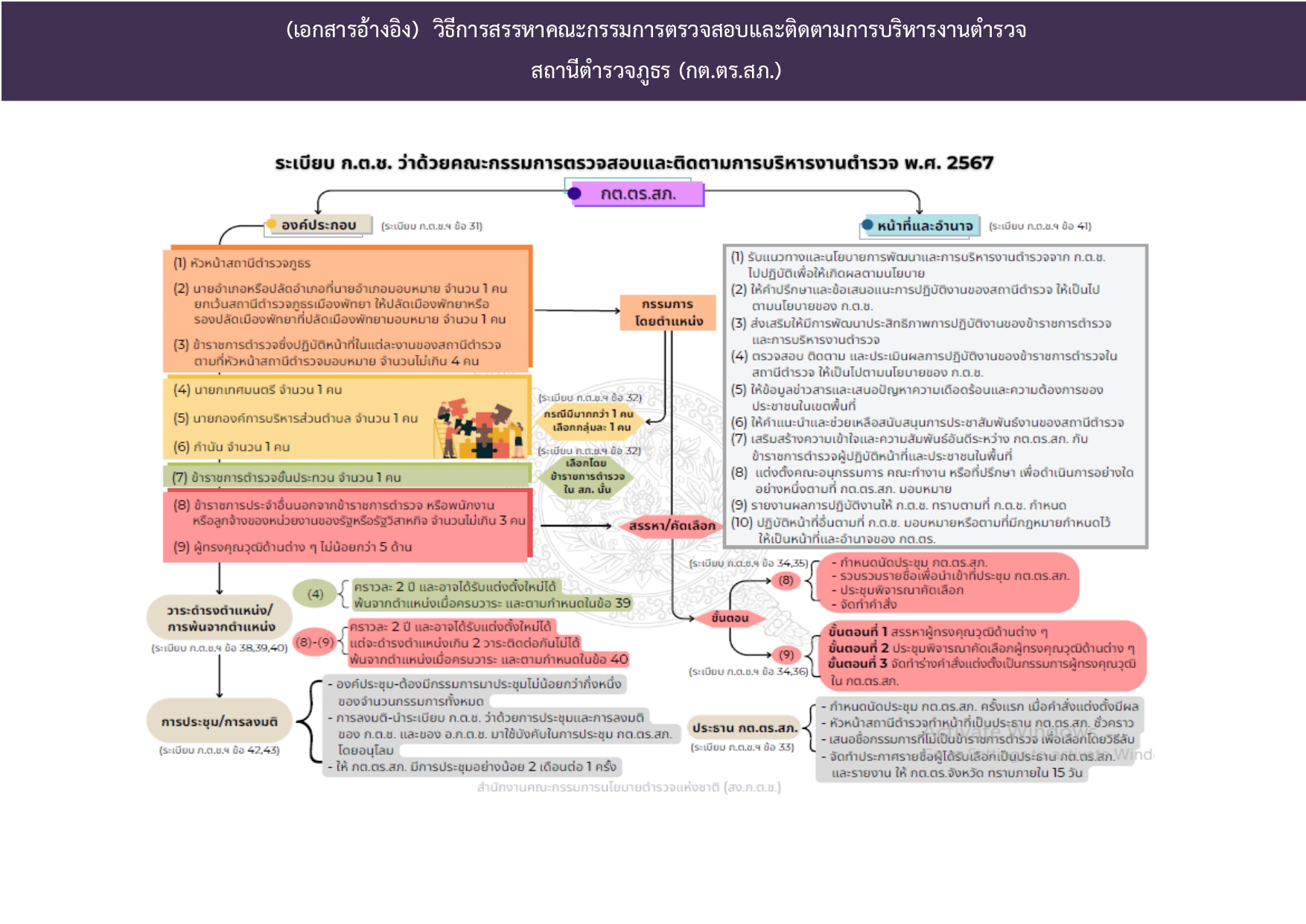 O8-1 อำนาจหน้าที่ กต.ตร_page-0002