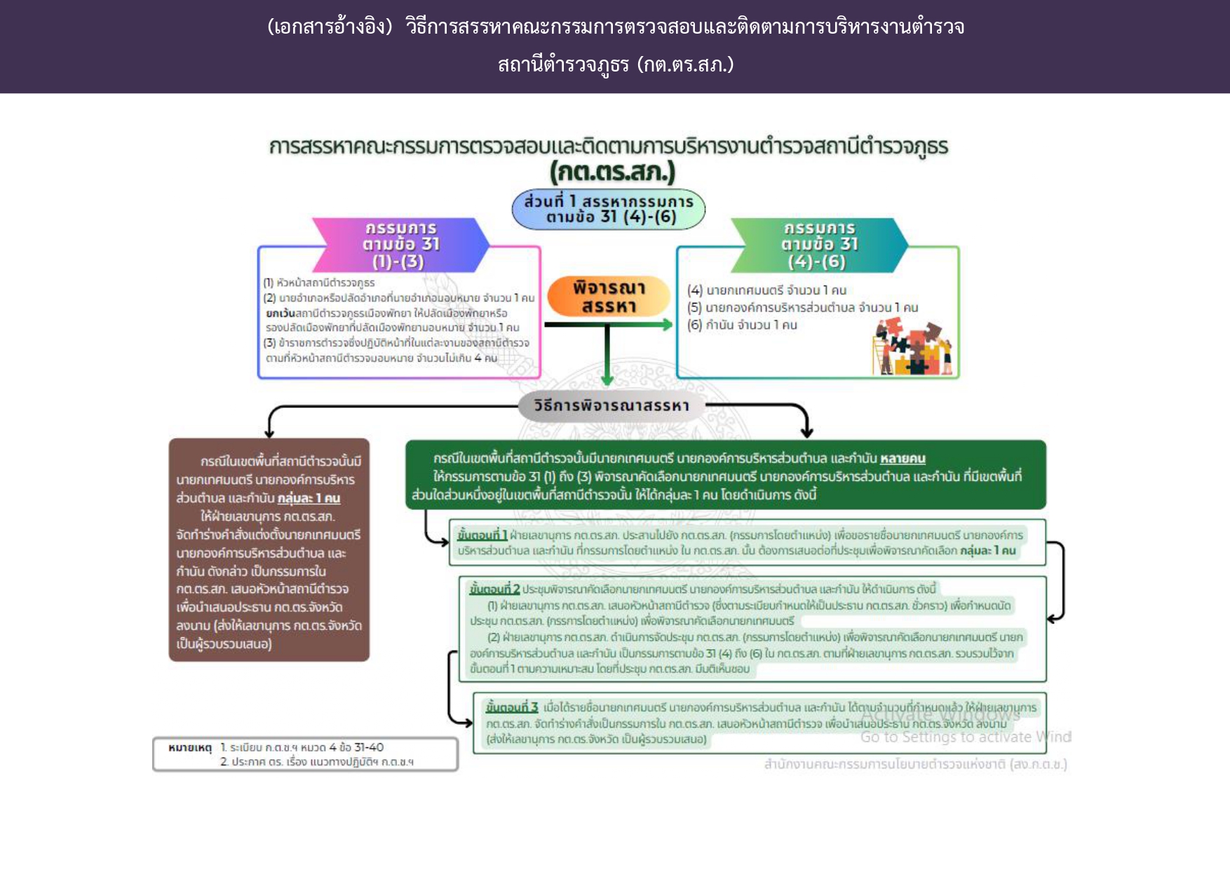 O8-1 อำนาจหน้าที่ กต.ตร_page-0003
