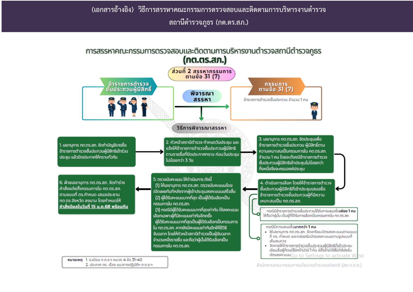 O8-1 อำนาจหน้าที่ กต.ตร_page-0004