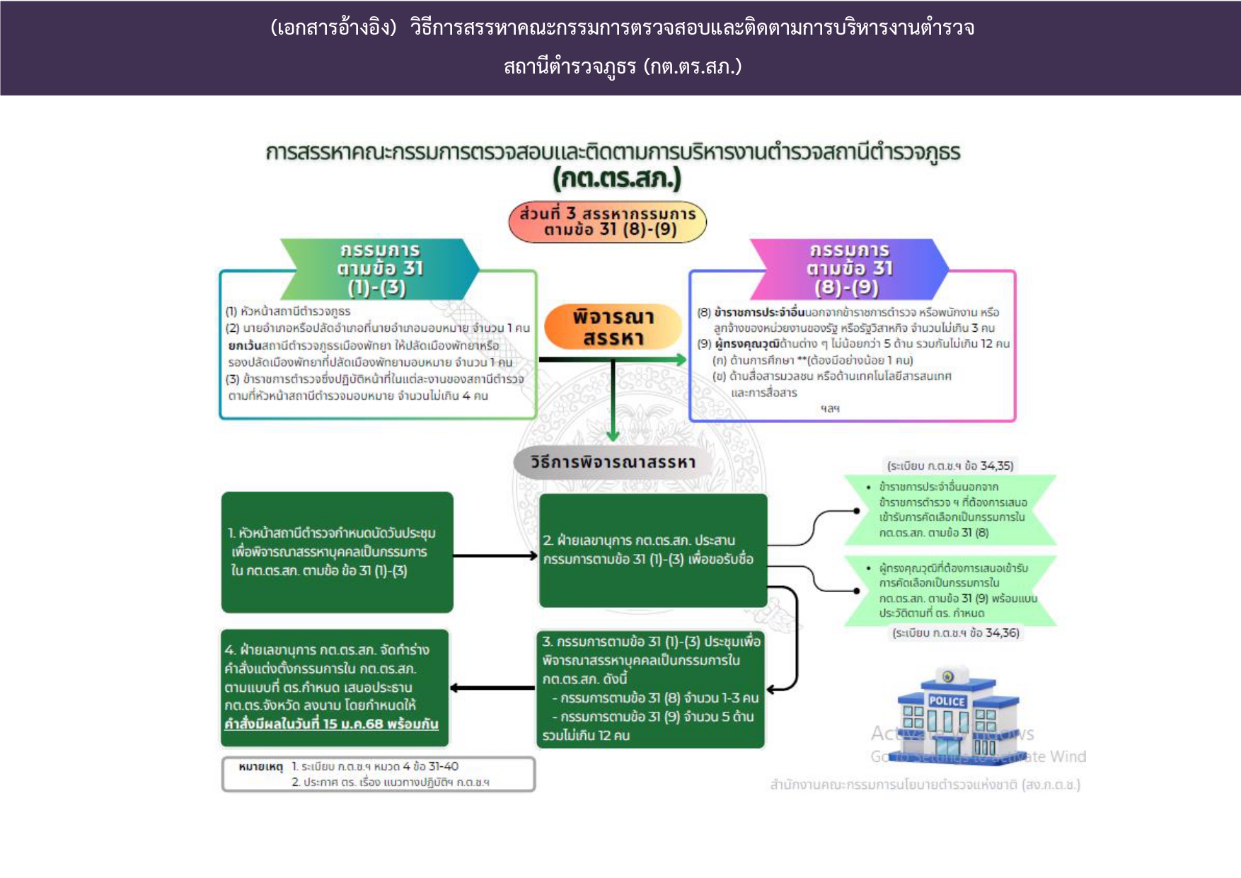 O8-1 อำนาจหน้าที่ กต.ตร_page-0005