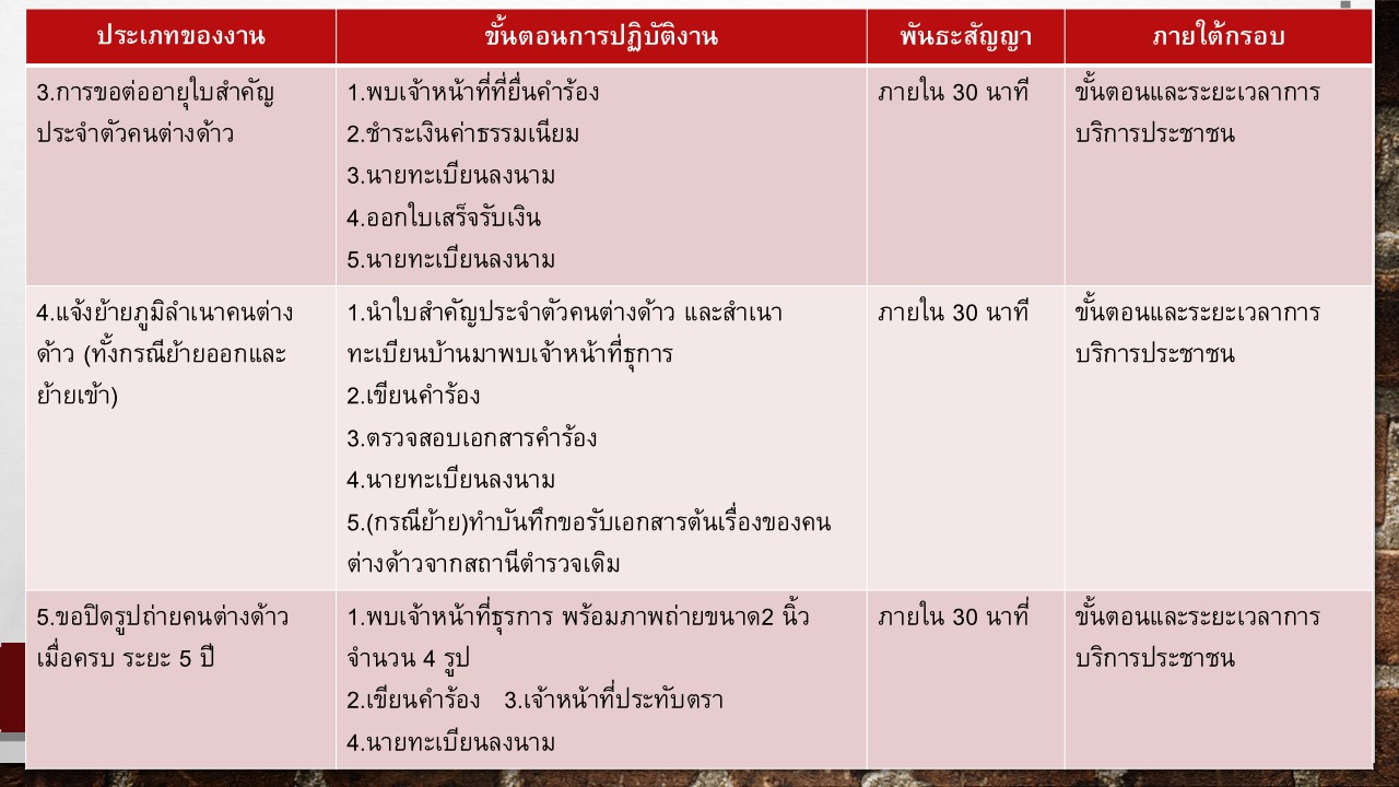 สไลด์3